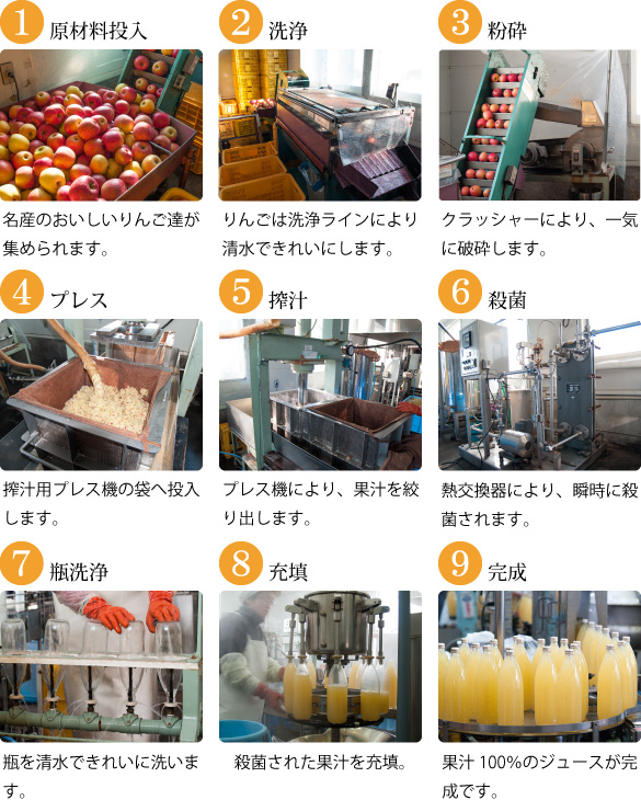りんごジュースができるまで